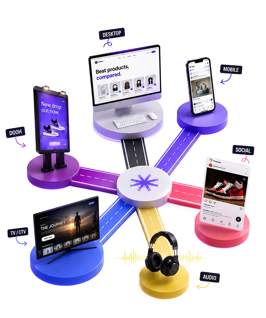 Six advertising channels connected in one hub: desktop, mobile, social, streaming TV, audio and out-of-home